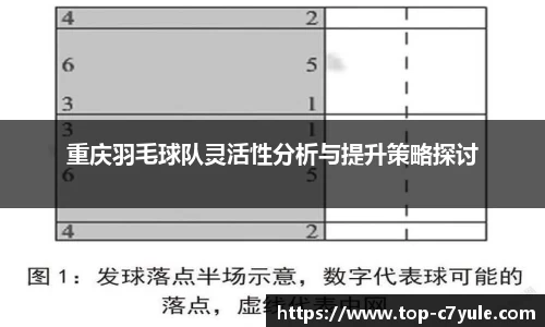 重庆羽毛球队灵活性分析与提升策略探讨