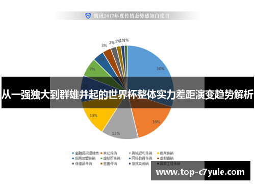 从一强独大到群雄并起的世界杯整体实力差距演变趋势解析 从一强独大到群雄并起的世界杯整体实力差距演变趋势解析