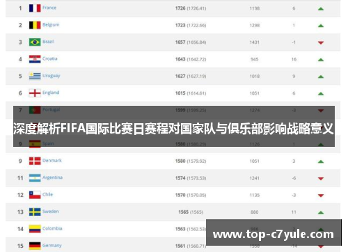 深度解析FIFA国际比赛日赛程对国家队与俱乐部影响战略意义 深度解析FIFA国际比赛日赛程对国家队与俱乐部影响战略意义