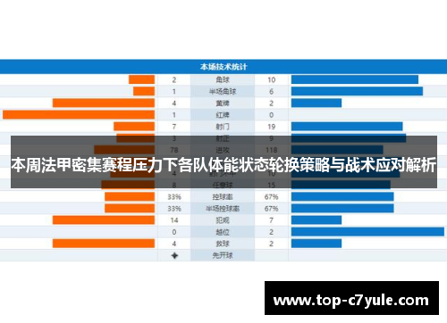 本周法甲密集赛程压力下各队体能状态轮换策略与战术应对解析