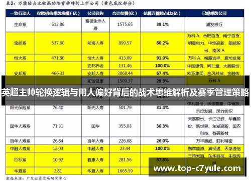 英超主帅轮换逻辑与用人偏好背后的战术思维解析及赛季管理策略