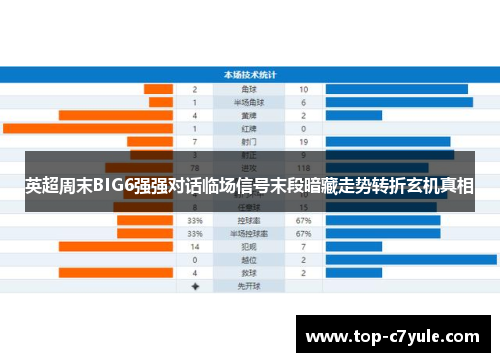 英超周末BIG6强强对话临场信号末段暗藏走势转折玄机真相 英超周末BIG6强强对话临场信号末段暗藏走势转折玄机真相