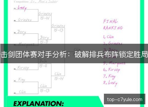 击剑团体赛对手分析：破解排兵布阵锁定胜局